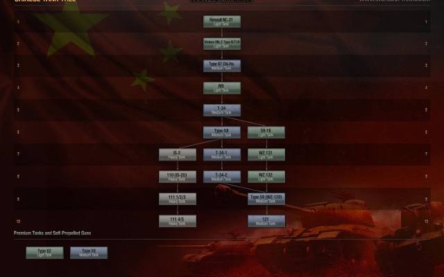 World of Tanks: Made in China 