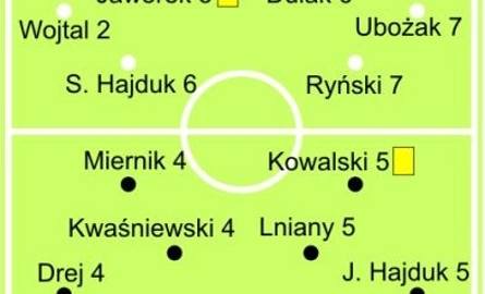 Orlicz pokonał 2:0 Wierną w Suchedniowie 