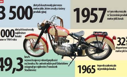 By wejść w posiadanie szczecińskiego motocykla, trzeba było czekać w kolejce kilka lat...