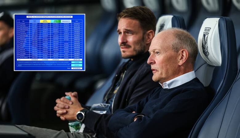 Ekstraklasa SA podzieliła 301,1 mln złotych pomiędzy kluby. Kto ile dostał? Lech na szczycie [LISTA]