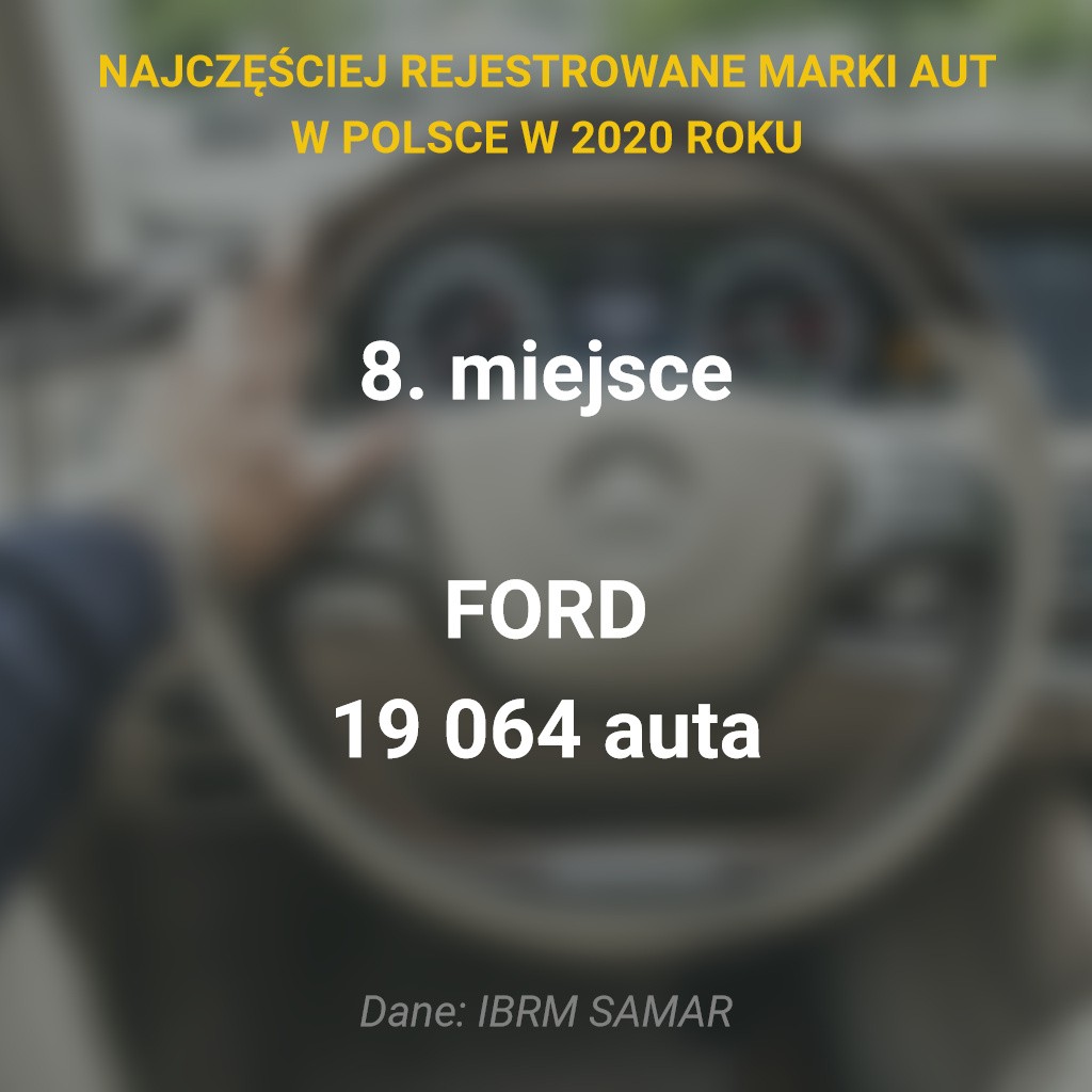 10 najczęściej kupowanych aut w Polsce w 2020 roku. Dwie