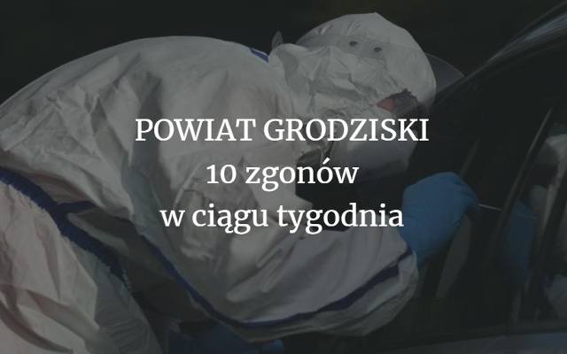 Koronawirus w Wielkopolsce - w tych powiatach z powodu COVID-19 zmarło najwięcej osób w ciągu tygodnia 14-20 listopada 2020 r.