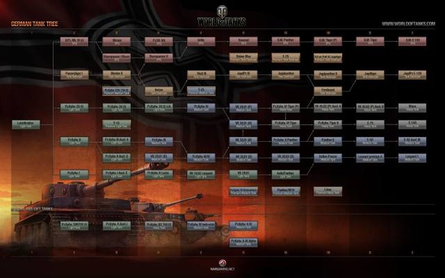 World of Tanks: Brytyjska artyleria ma już nowe jednostki (wideo)