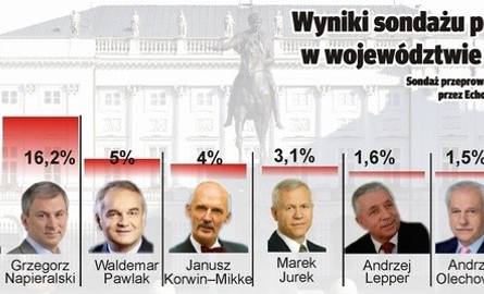 Wybory prezydenckie 2010. Kaczyński wygrał na Podkarpaciu (video)