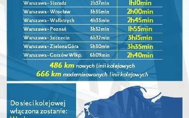 W dwie godziny pociągiem z Wrocławia do Warszawy. Plany ambitne, ale czy realne? 