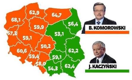 Wybory prezydenckie 2010. Wyniki sondażowe drugiej tury: tak głosowały województwa 