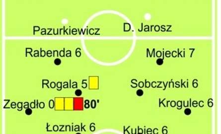III liga. Sensacja w Wolbromiu, Orlicz pokonał Przebój 1:0