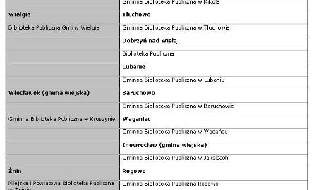 Lista finalistów z woj. kujawsko-pomorskiego cz. IV