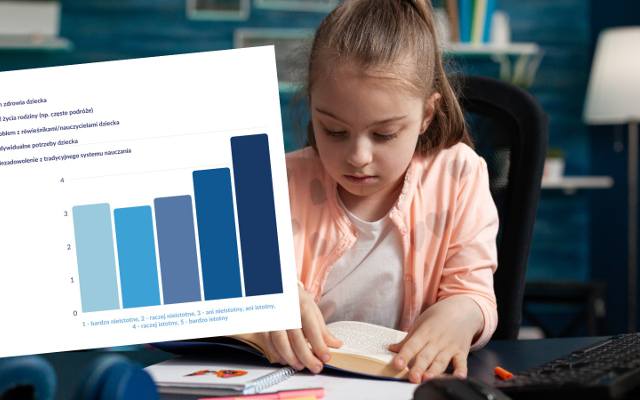Dlaczego Polacy coraz częściej wybierają edukację domową? Wyniki badania dotyczące motywacji rodziców 