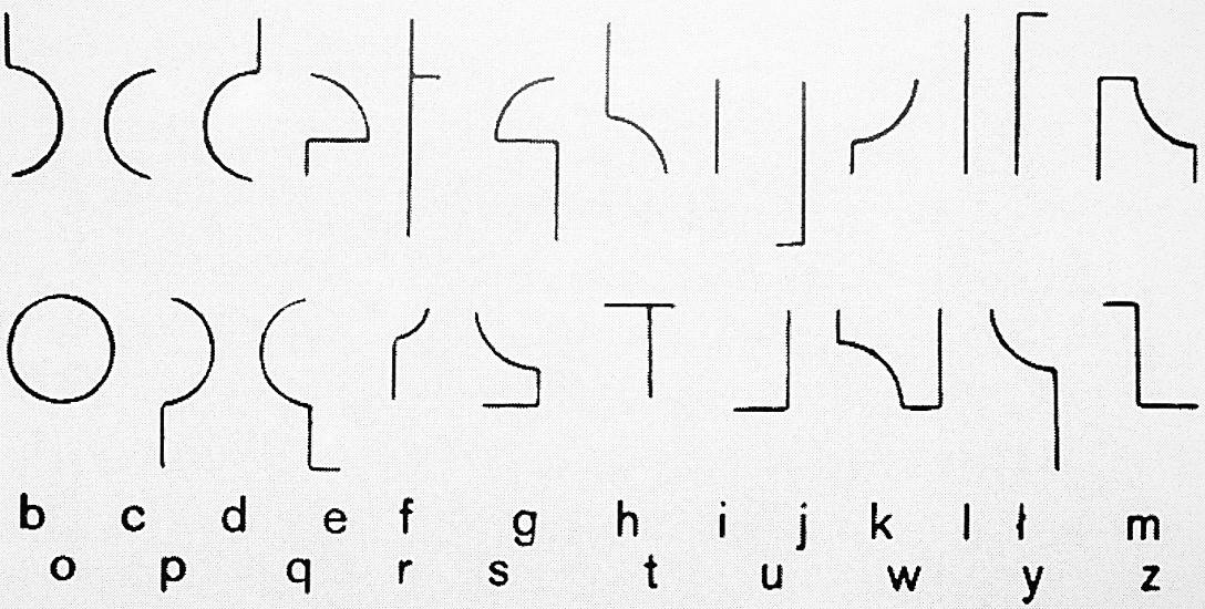 „Alfabet Strzemińskiego” - typografia składająca się z geometrycznych kształtów, pozakrzywianych linii.