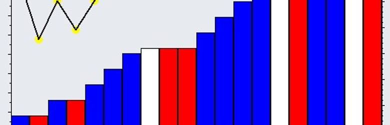Przyrost punktów i pozycja w tabeli Pogoni Siedlce