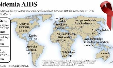 Prawdy i mity o HIV 
