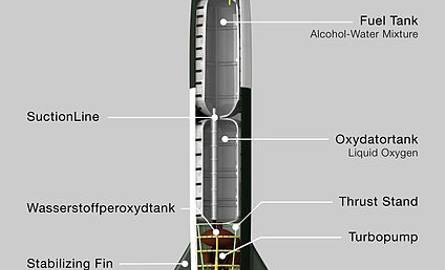 Schemat budowy rakiety V2