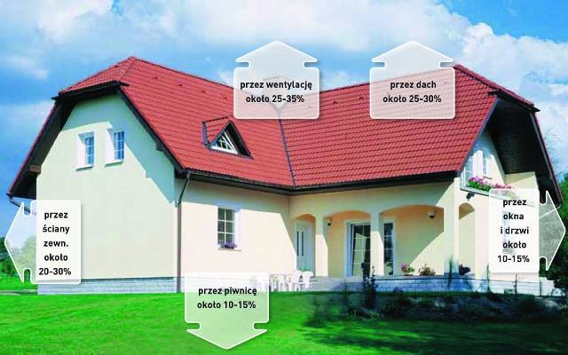 Dom energooszczędny: czym powinny charakteryzować się jego ściany
