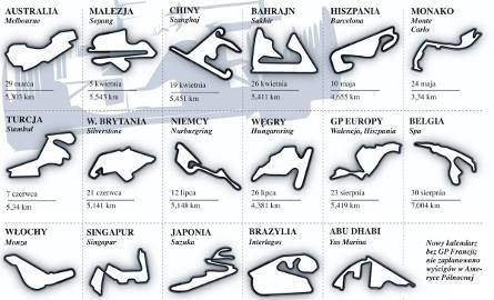 Kalendarz wyścigów F1