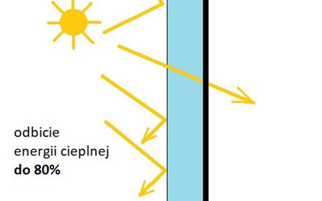 Zasada działania folii przeciwsłonecznej