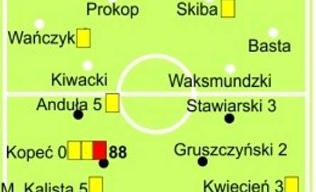 Limanovia Limanowa - Juventa Starachowice 4:0. Stracili punkty i kilku piłkarzy