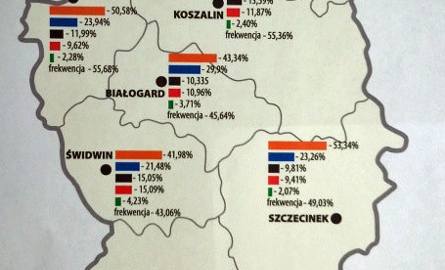 Region koszaliński - jak głosowano w największych miastach