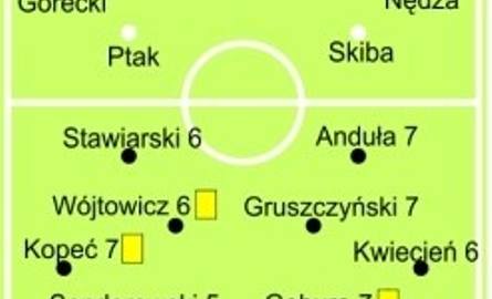Kwadrans i po meczu. Górnik Wieliczka - Juventa Starachowice 0:3 