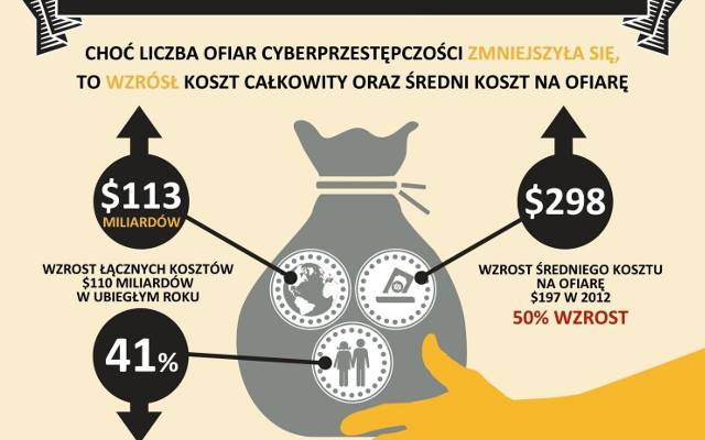 Cyberprzestępcy zarabiają jak nigdy