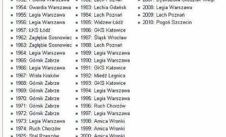 Oto zestawienie zdobywców Pucharu Polski według wikipedii.org Jak widać, mecz z Jagiellonią wcale nie musiał się odbyć, aby sięgnąć po wirtualne trofeum