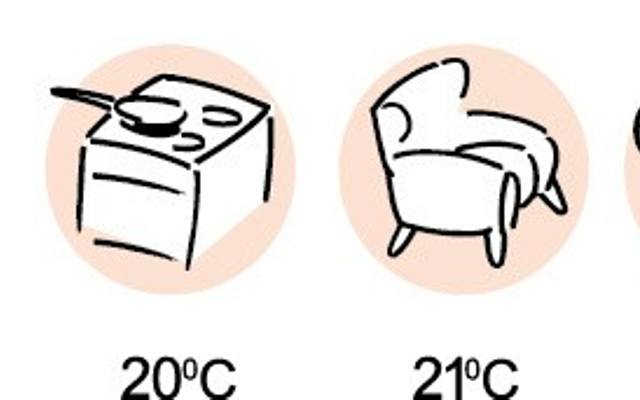 Oszczędzanie energii przez kontrolę temperatury w mieszkaniu