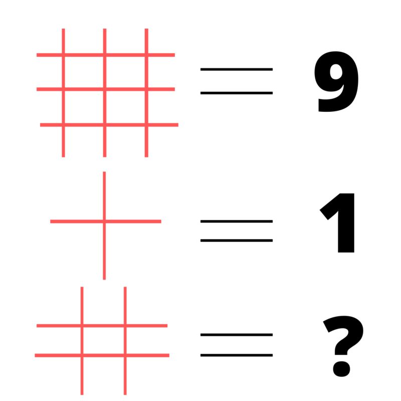 Przyjrzyj się ilustracji. Jaka liczba odpowiada trzeciemu kształtowi?