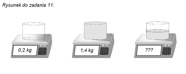 Na rysunku przedstawiono wskazania wagi po umieszczeniu na niej pustego pojemnika oraz tego samego pojemnika napełnionego po brzegi mąką. Jakie będzie wskazanie wagi, kiedy znajdzie się na niej ten sam pojemnik, z którego odsypano połowę ilości mąki? (kliknij na rysunek, by powiększyć)